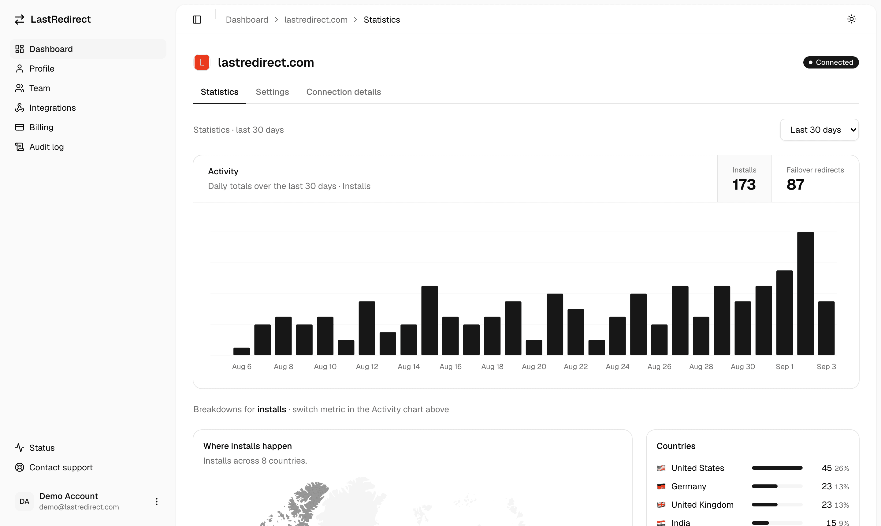 The LastRedirect statistics view for one protected website, showing redirect volume over time and where visitors were redirected from.